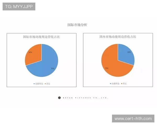 赛事衍生品开发体系化 收入占比突破总营收两成 赛事衍生品开发体系化 收入占比突破总营收两成